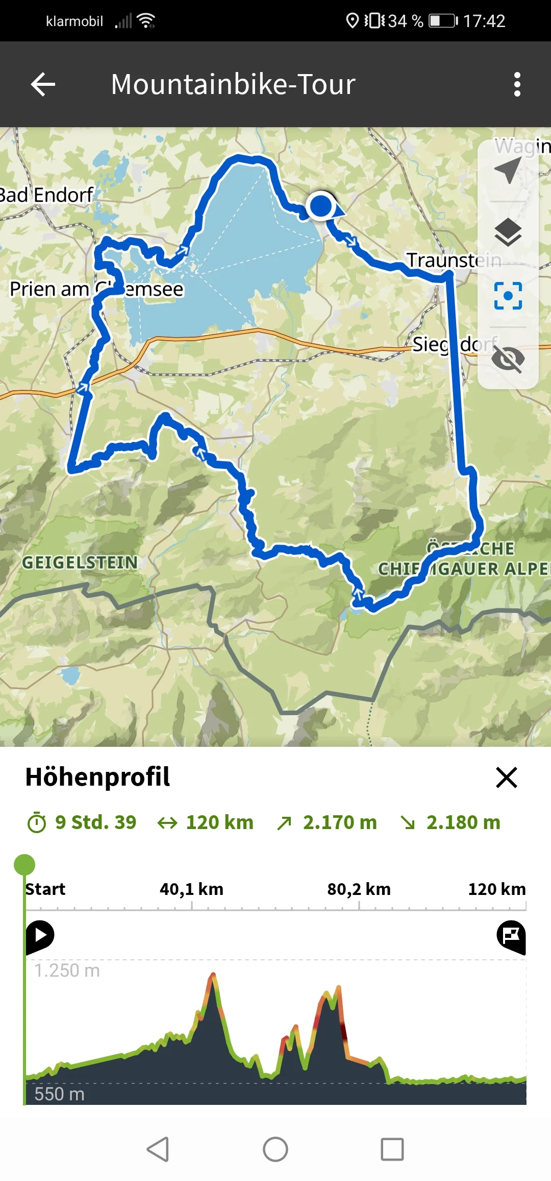 © Südostbayernbike